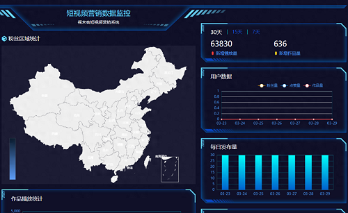 抖音如何吸引精准流量？如何上热门