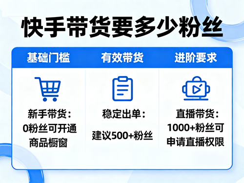 快手带货要多少粉丝