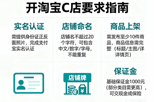 开淘宝c店要求 开淘宝c店要求